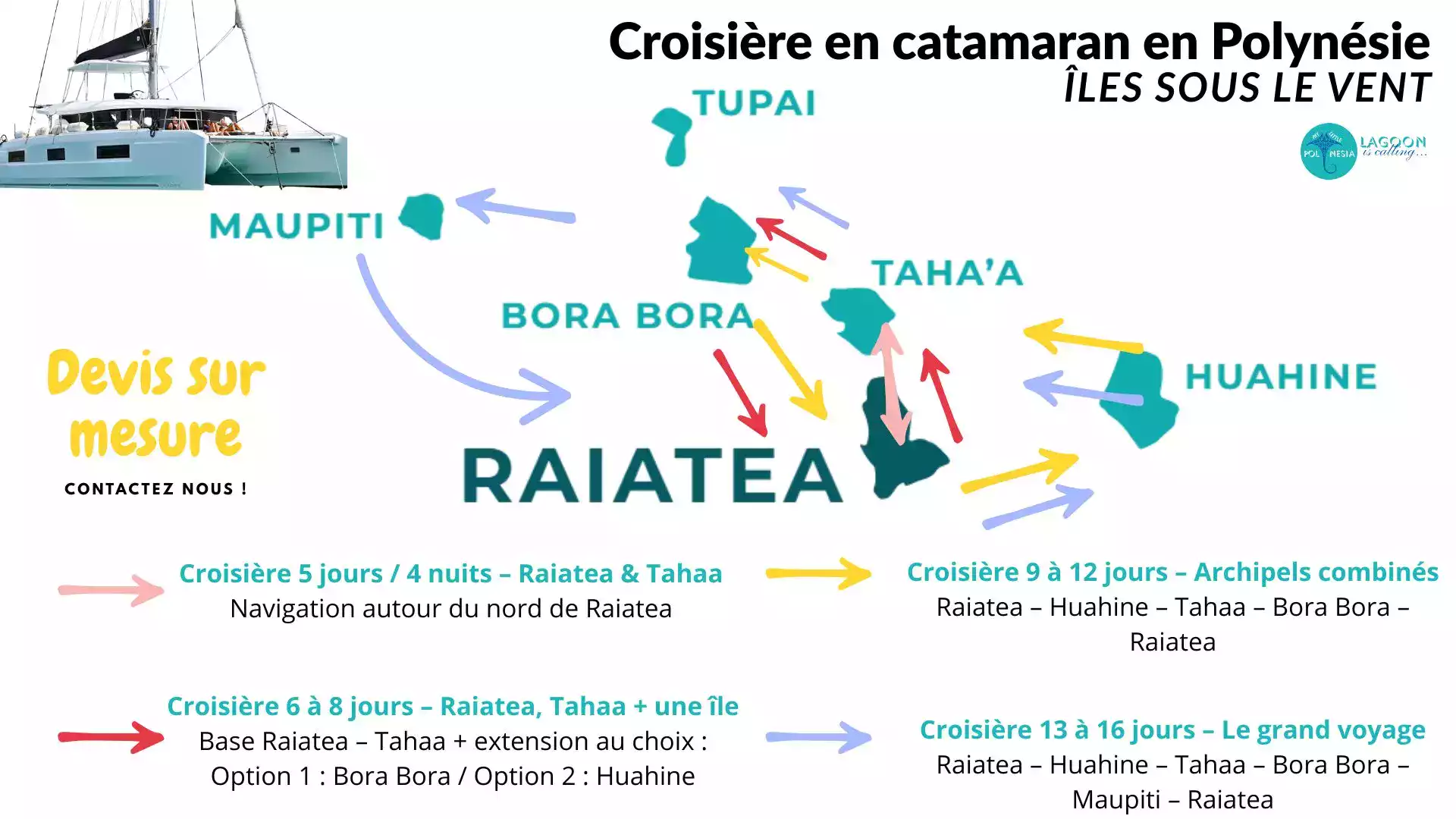Itinéraire croisière catamaran îles Sous-le-Vent Polynésie